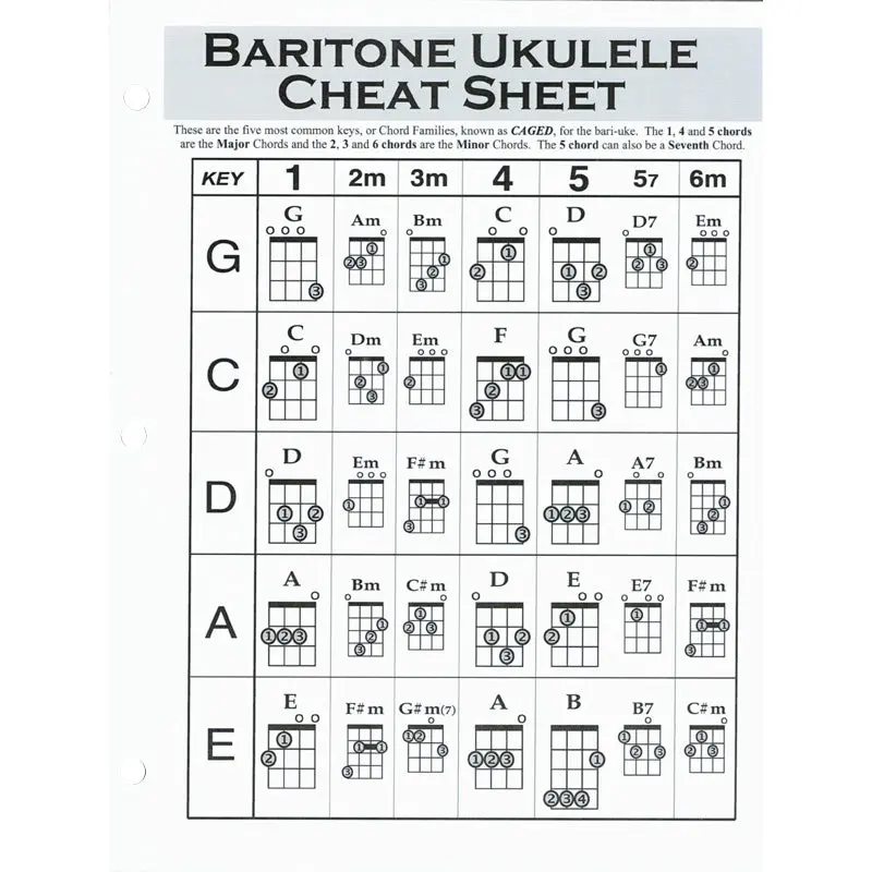 Baritone Ukulele Cheat Sheet